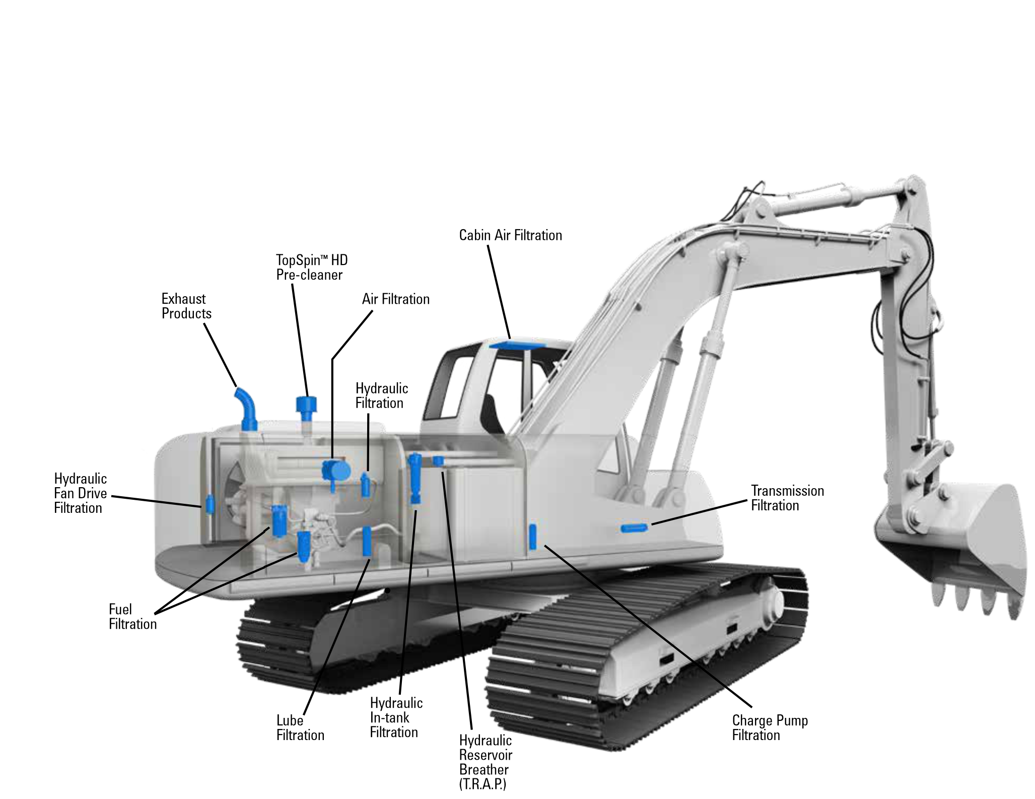 Excavator filtration points diagram